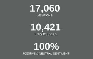 analytics_0002_Historical Snapshot
