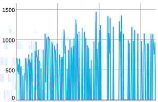 analytics_0003_1000 days of mentions