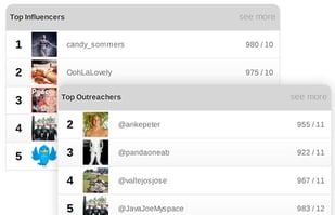 analytics_0005_Users Who Engaged