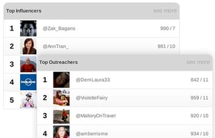 analytics_0006_Top Community