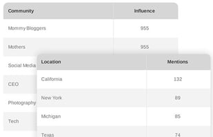 analytics_0007_Engagement Profiling